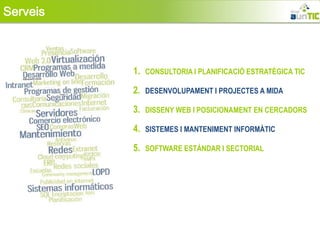 Serveis



          1.   CONSULTORIA I PLANIFICACIÓ ESTRATÈGICA TIC

          2.   DESENVOLUPAMENT I PROJECTES A MIDA

          3.   DISSENY WEB I POSICIONAMENT EN CERCADORS

          4.   SISTEMES I MANTENIMENT INFORMÀTIC

          5.   SOFTWARE ESTÁNDAR I SECTORIAL
 