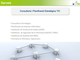 Serveis

                  Consultoria i Planificació Estratègica TIC




      • Consultoria Tecnològica
      • Planificació de Sistemes Informàtics
      • Auditories de Protecció de Dades (LOPD)
      • Auditories de Seguretat de la Informació (ISO/IEC 27001)
      • Auditories de Qualitat (ISO 9001)
      • Formació en Ofimàtica i Aplicacions
 