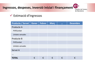  Estimació d’ingressos
Producte / Servei Gener Febrer Març ... Desembre
Producte A
PVP/unitat
Unitats venudes
Producte B
PVP/unitat
Unitats venudes
Servei A
...
TOTAL € € € € €
Ingressos, despeses, inversió inicial i finançament
 