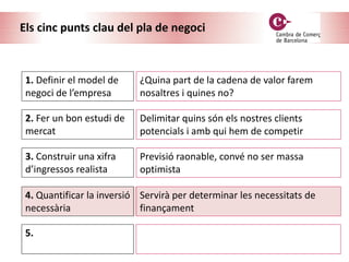 Els cinc punts clau del pla de negoci
1. Definir el model de
negoci de l’empresa
¿Quina part de la cadena de valor farem
nosaltres i quines no?
5.
3. Construir una xifra
d’ingressos realista
4. Quantificar la inversió
necessària
Servirà per determinar les necessitats de
finançament
Previsió raonable, convé no ser massa
optimista
2. Fer un bon estudi de
mercat
Delimitar quins són els nostres clients
potencials i amb qui hem de competir
 