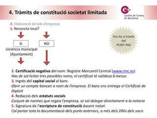 4. Tràmits de constitució societat limitada
0. Elaboració del pla d’empresa
1. Necessita local?
SI NO
Llicència municipal
(Ajuntament)
2. Certificació negativa del nom: Registre Mercantil Central (www.rmc.es)
Has de sol·licitar tres possibles noms, el certificat té validesa 6 mesos
3. Ingrés del capital social al banc
Obrir un compte bancari a nom de l’empresa. El banc ens entrega el Certificat de
Dipòsit
4. Redacció dels estatuts socials
Conjunt de normes que regeix l’empresa, se sol delegar directament a la notaria
5. Signatura de l’escriptura de constitució davant notari
Cal portar tota la documentació dels punts anteriors, a més dels DNIs dels socis
Fes-ho a través
del
PUNT PAE
 