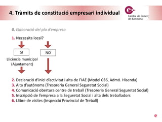 4. Tràmits de constitució empresari individual
0. Elaboració del pla d’empresa
1. Necessita local?
SI NO
Llicència municipal
(Ajuntament)
2. Declaració d’inici d’activitat i alta de l’IAE (Model 036, Admó. Hisenda)
3. Alta d’autònoms (Tresoreria General Seguretat Social)
4. Comunicació obertura centre de treball (Tresoreria General Seguretat Social)
5. Inscripció de l’empresa a la Seguretat Social i alta dels treballadors
6. Llibre de visites (Inspecció Provincial de Treball)
 