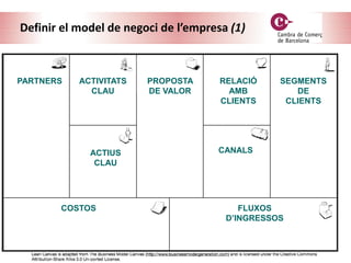 Definir el model de negoci de l’empresa (1)
PARTNERS ACTIVITATS
CLAU
ACTIUS
CLAU
PROPOSTA
DE VALOR
COSTOS
RELACIÓ
AMB
CLIENTS
CANALS
SEGMENTS
DE
CLIENTS
FLUXOS
D’INGRESSOS
 