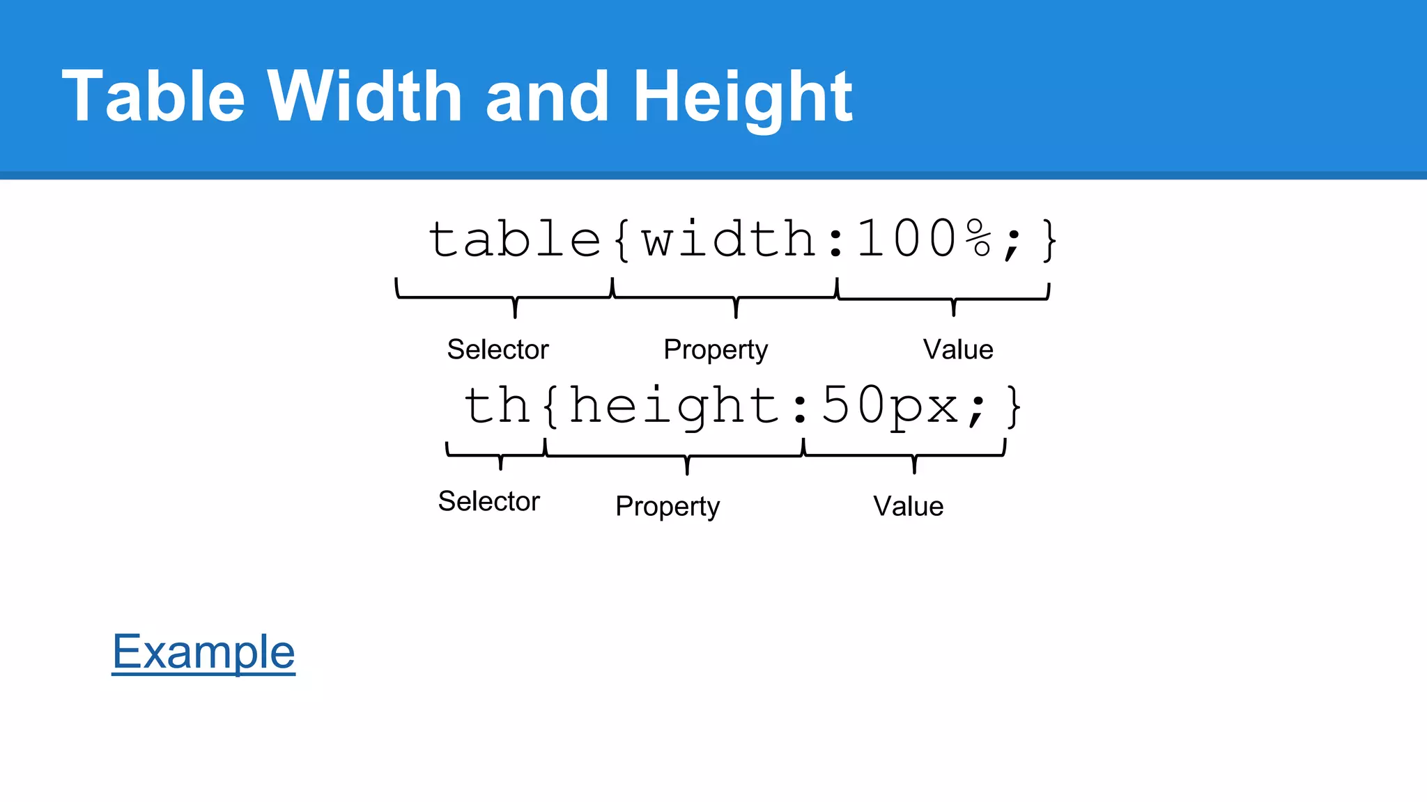 Table Width and Height
table{width:100%;}
Selector

Property

Value

th{height:50px;}
Selector

Example

Property

Value

 