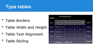 Type tables

•
•
•
•

Table Borders
Table Width and Height

Table Text Alignment
Table Styling

 