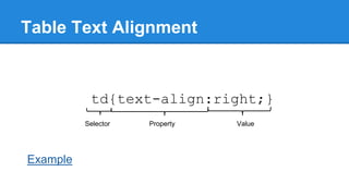 Table Text Alignment

td{text-align:right;}
Selector

Example

Property

Value

 