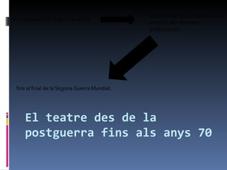 El teatre des de la postguerra fins als anys 70 la implantaci del règim franquista teatre en llengua catalana va ser proscrit dels escenaris professionals fins al final de la Segona Guerra Mundial.   