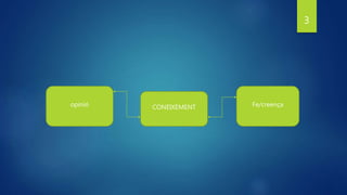 opinió CONEIXEMENT Fe/creença
3
 