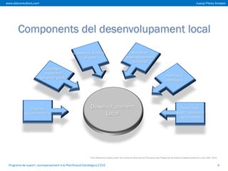 www.delconsultors.com

Juanjo Pérez Amador

Cooperació pública
i privada

Models de
desenvolupament
territorial

Lideratge i
cooperació
del sector públic

Diagnosi
socioeconòmica

Planificació
estratègica

Desenvolupament
Local

Planificació,
gestió i avaluació
de projectes

Font: Elaboració pròpia a partir de la Guia de Prescripcions Tècniques dels Programes de Suport al Desenvolupament Local, SOC, 2013.

Programa de suport i acompanyament a la Planificació Estratègica 2103

4

 
