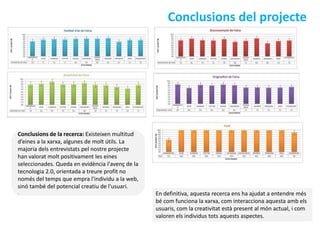 Conclusions del projecte




Conclusions de la recerca: Existeixen multitud
d’eines a la xarxa, algunes de molt útils. La
majoria dels entrevistats pel nostre projecte
han valorat molt positivament les eines
seleccionades. Queda en evidència l'avenç de la
tecnologia 2.0, orientada a treure profit no
només del temps que empra l'individu a la web,
sinó també del potencial creatiu de l'usuari.
.                                                 En definitiva, aquesta recerca ens ha ajudat a entendre més
                                                  bé com funciona la xarxa, com interacciona aquesta amb els
                                                  usuaris, com la creativitat està present al món actual, i com
                                                  valoren els individus tots aquests aspectes.
 