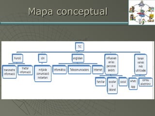 Mapa conceptual

 