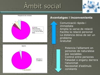 Àmbit social
Avantatges i inconvenients
-

-

-

Comunicació ràpida i
immediata
Amplia la xarxa de relació
Facilita la relació personal
La distància deixa de ser un
problema
Gratuïtat
-

-

-

Potencia l’aïllament en
persones de naturalesa
poc sociables
Control entre persones
Falsedat o engany darrera
l’anonimat
Necessitat d'estímuls
constants

 