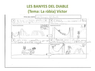 LES BANYES DEL DIABLE
(Tema: La ràbia) Víctor
 