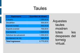 3a diapositiva: Full de subvenció 