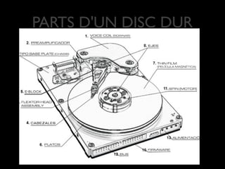 PARTS D'UN DISC DUR
 