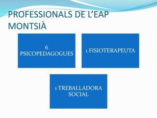 PROFESSIONALS DE L’EAP
MONTSIÀ
6
PSICOPEDAGOGUES
1 FISIOTERAPEUTA
1 TREBALLADORA
SOCIAL
 