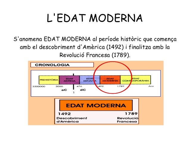 Presentació edat moderna