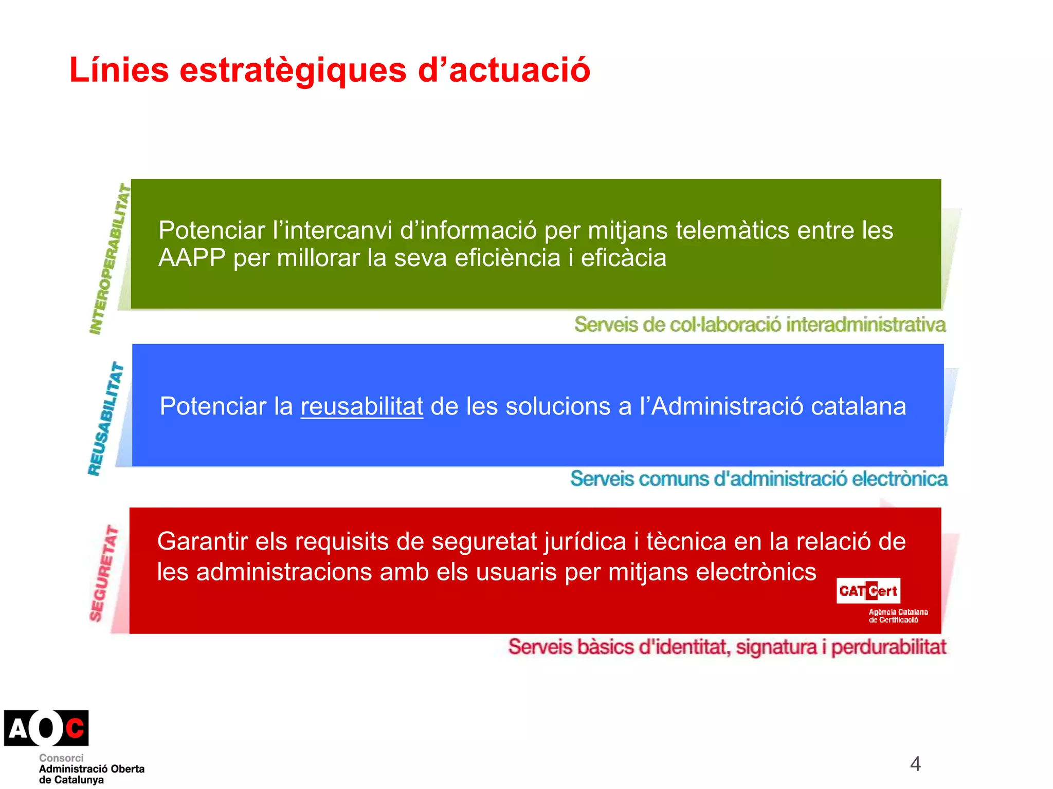 Línies estratègiques d’actuació 
Potenciar l’intercanvi d’informació per mitjans telemàtics entre les 
AAPP per millorar la seva eficiència i eficàcia 
Via Oberta 
Potenciar la reusabilitat de les solucions a l’’Administració catalana 
Una eina al servei de les administracions per tal que aquestes puguin reconèixer de forma 
efectiva el dret dels ciutadans a no presentar dades i documents electrònics que ja estan 
en poder d’alguna d’elles. 
Tramitació interadministrativa 
Garantir els requisits de seguretat jurídica i tècnica en la relació de 
les EACAT administracions estableix un context amb tècnic els i jurídic usuaris que permet per mitjans la realització electrònics 
de tràmits dins un 
procediment administratiu entre administracions en format completament electrònic. 
4 
 