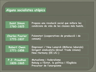 Falansteri (cooperatives de producció i de
consum)
Mutualisme i federalisme
Rebuig a l’Estat, la política i l’Església
Precursor de l’anarquisme
Empresari / New Lanarck (Millores laborals)
Dirigent sindicalista (Great Trade Unions)
New Harmony (EE.UU.)
Alguns socialistes utòpics
Saint Simon
1760-1825
Charles Fourier
1772-1837
Robert Owen
1771-1858
P.J. Proudhon
1809-1865
Proposa una revolució social que millore les
condicions de vida de les classes més humils.
 