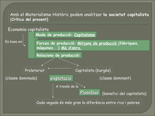 Amb el Materialisme Històric podem analitzar la societat capitalista
(Crítica del present)
Economia capitalista
Mode de producció: Capitalisme
Forces de producció: Mitjans de producció (fàbriques,
màquines...) Mà d’obra.
Relacions de producció:
Es basa en
Proletariat Capitalista (burgès)
(classe dominada) (classe dominant)explotacióexplotació
PlusvàluaPlusvàlua (benefici del capitalista)
A través de la
Cada vegada és més gran la diferència entre rics i pobres
 
