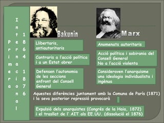 Llibertaris,
antiautoritaris
Contraris a l’acció política
i a un Estat obrer
Defensen l’autonomia
de les seccions
enfront del Consell
General
Anomenats autoritaris
Acció política i sobirania del
Consell General
No a l’acció violenta
Consideraven l’anarquisme
una ideologia individualista i
ingènua
Expulsió dels anarquistes (Congrés de la Haia, 1872)
i el trasllat de l’ AIT als EE.UU. (dissolució el 1876)
Aquestes diferències juntament amb la Comuna de París (1871)
i la seva posterior repressió provocarà
 