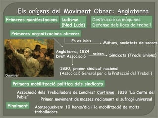 Primeres manifestacions Ludisme
(Ned Ludd)
Destrucció de màquines
Defensa dels llocs de treball
Primeres organitzacions obreres
Mútues, societats de socors
Anglaterra, 1824
Dret Associació Sindicats (Trade Unions)
1830, primer sindicat nacional
(Associació General per a la Protecció del Treball)
neixen
En els inicis
Primera mobilització política dels sindicats
Associació dels Treballadors de Londres: Cartisme, 1838 “La Carta del
Poble”
Primer moviment de masses reclamant el sufragi universal
Daumier
Finalment Aconsegueixen: 10 hores/dia i la mobilització de molts
treballadors
 