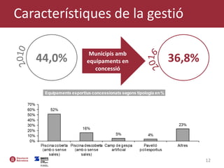 12
44,0% 36,8%Municipis amb
equipaments en
concessió
Característiques de la gestió
 