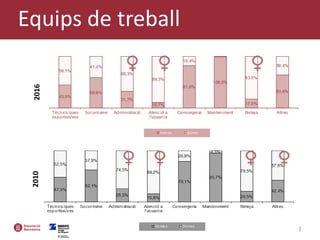 20
20162010
Equips de treball
 
