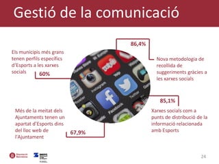 24
Els municipis més grans
tenen perfils específics
d‘Esports a les xarxes
socials 60%
Més de la meitat dels
Ajuntaments tenen un
apartat d’Esports dins
del lloc web de
l'Ajuntament
67,9%
Nova metodologia de
recollida de
suggeriments gràcies a
les xarxes socials
86,4%
Xarxes socials com a
punts de distribució de la
informació relacionada
amb Esports
85,1%
Gestió de la comunicació
 