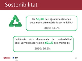 25
Un 58,3% dels ajuntaments tenen
documents en matèria de sostenibilitat
2010: 33,9%
Incidència dels documents de sostenibilitat
en el Servei d'Esports en el 60,1% dels municipis
2010: 26,6%
Sostenibilitat
 