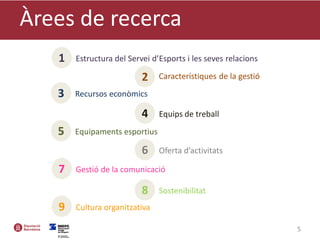 Àrees de recerca
5
Estructura del Servei d’Esports i les seves relacions1
Característiques de la gestió2
Recursos econòmics3
Equips de treball4
Equipaments esportius5
Oferta d’activitats6
Gestió de la comunicació7
Sostenibilitat8
Cultura organitzativa9
 