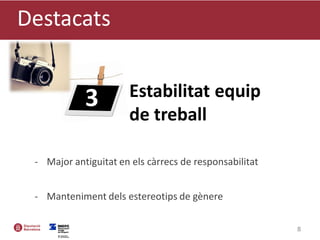 - Major antiguitat en els càrrecs de responsabilitat
- Manteniment dels estereotips de gènere
Destacats
8
Estabilitat equip
de treball
3
 