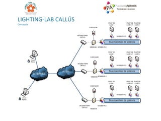 L IGHTING-LAB CALLÚS Concepte 