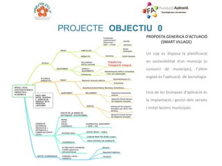 PROJECTE  OBJECTIU 0 PROPOSTA GENERICA D'ACTUACIÓ (SMART VILLAGE)  Un cop es disposa la planificació en sostenibilitat d'un municipi (o consorci de municipis), l’últim esglaó és l'aplicació  de tecnologia. Una de les branques d'aplicació és la implantació i gestió dels serveis i instal·lacions municipals.   