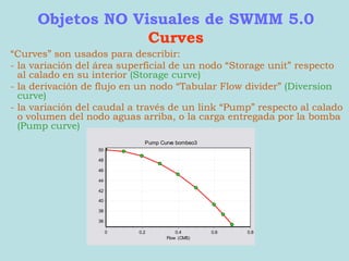 Swmm Storage Unit Manual EPASWMM, desarrollo de ambiente para la modelación | PPT