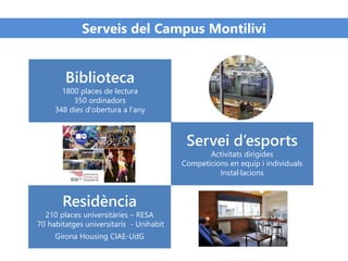 Serveis del Campus Montilivi
Biblioteca
1800 places de lectura
350 ordinadors
348 dies d'obertura a l'any
Servei d’esports
Activitats dirigides
Competicions en equip i individuals
Instal·lacions
Residència
210 places universitàries – RESA
70 habitatges universitaris - Unihabit
Girona Housing CIAE-UdG
 