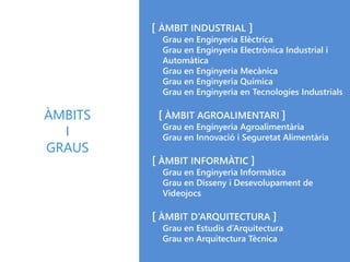 [ ÀMBIT INDUSTRIAL ]
Grau en Enginyeria Elèctrica
Grau en Enginyeria Electrònica Industrial i
Automàtica
Grau en Enginyeria Mecànica
Grau en Enginyeria Química
Grau en Enginyeria en Tecnologies Industrials
[ ÀMBIT AGROALIMENTARI ]
Grau en Enginyeria Agroalimentària
Grau en Innovació i Seguretat Alimentària
[ ÀMBIT INFORMÀTIC ]
Grau en Enginyeria Informàtica
Grau en Disseny i Desevolupament de
Videojocs
[ ÀMBIT D’ARQUITECTURA ]
Grau en Estudis d’Arquitectura
Grau en Arquitectura Tècnica
ÀMBITS
I
GRAUS
 