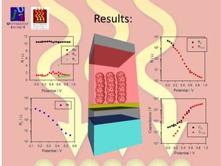 Counter electrode resistance & capacitance