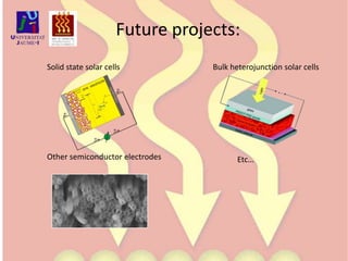 Transmission line:	- Transport resistance in TiO2- Recombination resistance & 	   capacitance of TiO2Electrolyte diffusion resistance (not always) ?