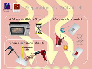 Preparation of a Grätzel cell:4- Calcinate at 450º during 30 min5- Dip in dye solution overnight6- Prepare the Pt counter - electrodeChloroplatinic acid450ºC