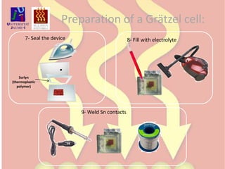 Preparation of a Grätzel cell:7- Seal the device8- Fill with electrolyteSurlyn (thermoplastic polymer)9- Weld Sn contacts
