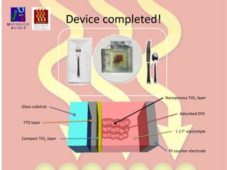 Device completed!Nanoporous TiO2 layerGlass substratAdsorbed DYEFTO layerI- / I3- electrolyteCompact TiO2 layerPt counter electrode