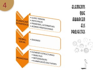 4   ELEMENTS
         QUE
     ABRACEN
          ELS
    PROJECTES
 