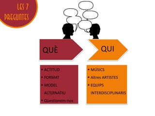 LES 7
PREGUNTES


            QUÈ

            ACTITUD          MÚSICS 
            FORMAT           Altres ARTISTES
            MODEL            EQUIPS 
            ALTERNATIU       INTERDISCIPLINARIS
            Qüestionem‐nos
 