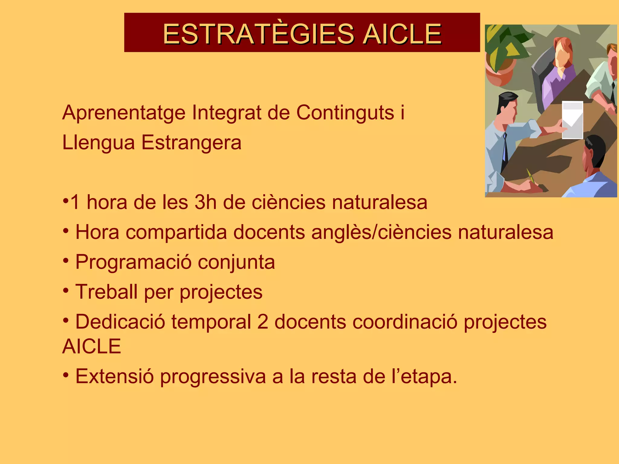 ESTRATÈGIES AICLE Aprenentatge Integrat de Continguts i  Llengua Estrangera 1 hora de les 3h de ciències naturalesa Hora compartida docents anglès/ciències naturalesa Programació conjunta Treball per projectes Dedicació temporal 2 docents coordinació projectes  AICLE Extensió progressiva a la resta de l’etapa. 