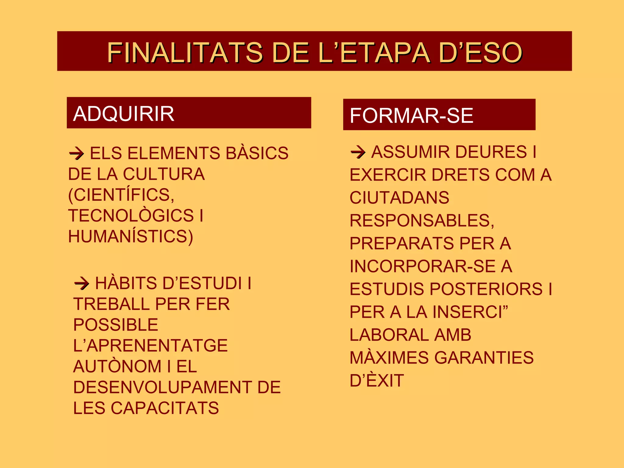 FINALITATS DE L’ETAPA D’ESO ADQUIRIR    ELS ELEMENTS BÀSICS DE LA CULTURA (CIENTÍFICS, TECNOLÒGICS I HUMANÍSTICS)    HÀBITS D’ESTUDI I TREBALL PER FER POSSIBLE L’APRENENTATGE AUTÒNOM I EL DESENVOLUPAMENT DE LES CAPACITATS FORMAR-SE    ASSUMIR DEURES I EXERCIR DRETS COM A CIUTADANS RESPONSABLES, PREPARATS PER A INCORPORAR-SE A ESTUDIS POSTERIORS I PER A LA INSERCIÓ LABORAL AMB MÀXIMES GARANTIES D’ÈXIT 