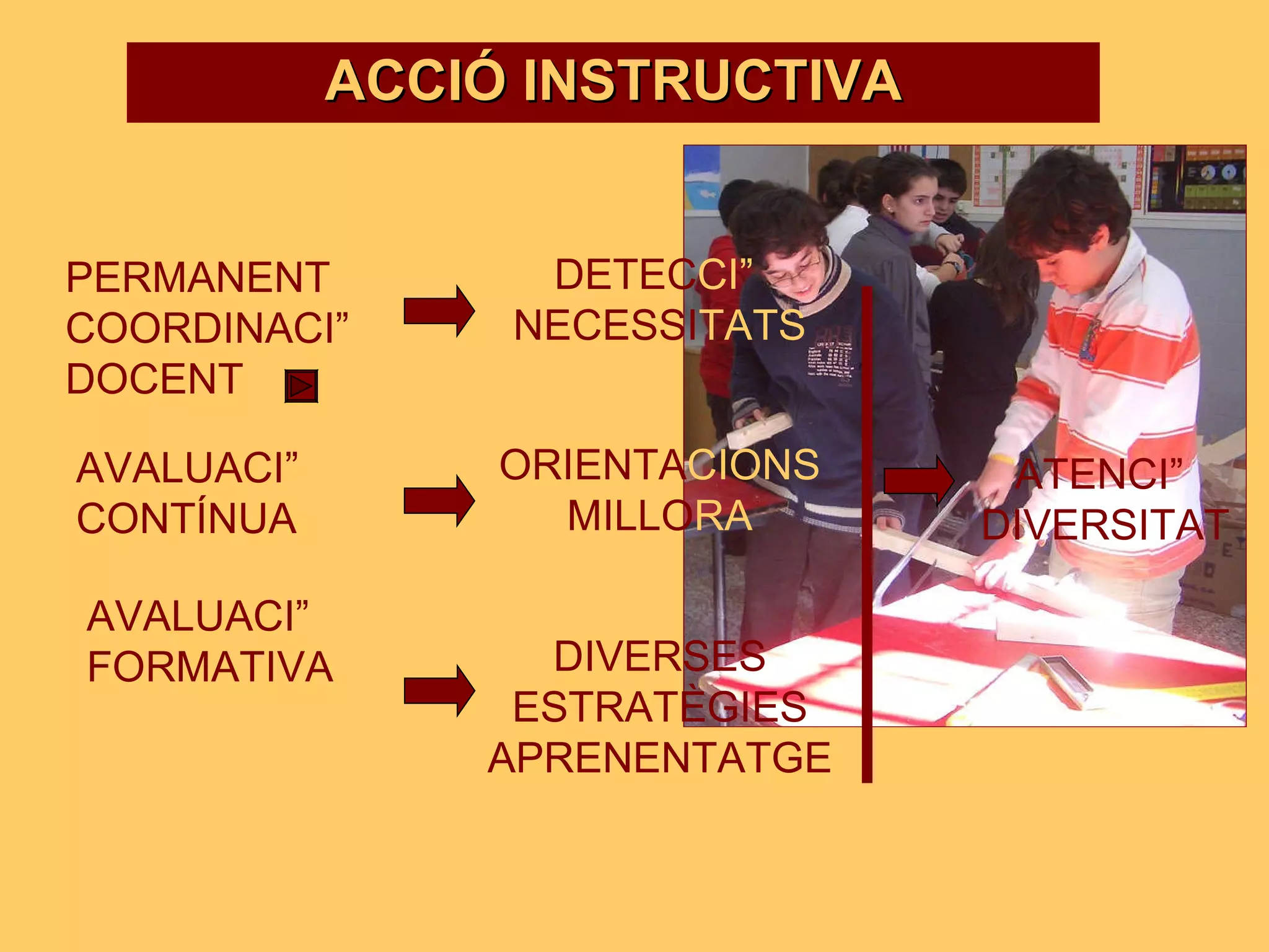 ACCIÓ INSTRUCTIVA ATENCIÓ  DIVERSITAT AVALUACIÓ CONTÍNUA AVALUACIÓ   FORMATIVA PERMANENT COORDINACIÓ DOCENT DETEC CIÓ  NECESSI TATS ORIENTA CIONS MILLO RA DIVERSES ESTRATÈGIES APRENENTATGE 