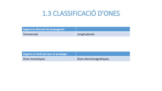 1.3 CLASSIFICACIÓ D'ONES
Segons la direcció de propagació:
Transversals Longitudonals
Segons el medi pel que es propaga:
Ones mecàniques Ones elecrtomagnètiques.
 