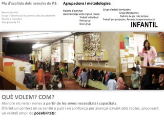 Pla d’acollida dels nens/es de P3:                Agrupacions i metodologies:
                                                  Racons d’activitat                  Grups d’edats barrejades:
Reunió al juliol                                                                                     Grup Mandarines
                                                  Aprenentatge amb el grup classe:
Grups d’observació els primers dies de setembre                                                       Padrins de joc i de lectura
                                                                 Treball individual
Reunió a l’octubre                                                                    Treball per projectes. Recerca i experimentació
                                                                 Petit grup

                                                      TASCA EDUCATIVA A INFANTIL
Tres grups de P3
                                                                 Gran grup




QUÈ VOLEM? COM?
Atendre els nens i nenes a partir de les seves necessitats i capacitats.
Oferint un context on se sentin a gust i en confiança per avançar davant dels reptes, proposant
un ventall ampli de possibilitats:
 