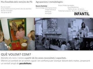 Pla d’acollida dels nens/es de P3:                Agrupacions i metodologies:
                                                  Racons d’activitat                 Grups d’edats barrejades:
Reunió al juliol                                                                                    Grup Mandarines
                                                  Aprenentatge amb el grup classe:
Grups d’observació els primers dies de setembre                                                      Padrins de joc i de lectura
                                                                Treball individual
Reunió a l’octubre                                                                   Treball per projectes. Recerca i experimentació
                                                                Petit grup

                                                      TASCA EDUCATIVA A INFANTIL
Tres grups de P3
                                                                Gran grup




QUÈ VOLEM? COM?
Atendre els nens i nenes a partir de les seves necessitats i capacitats.
Oferint un context on se sentin a gust i en confiança per avançar davant dels reptes, proposant
un ventall ampli de possibilitats:
 